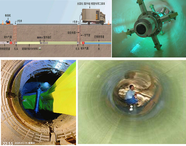 石狮UV-CIPP内衬修复