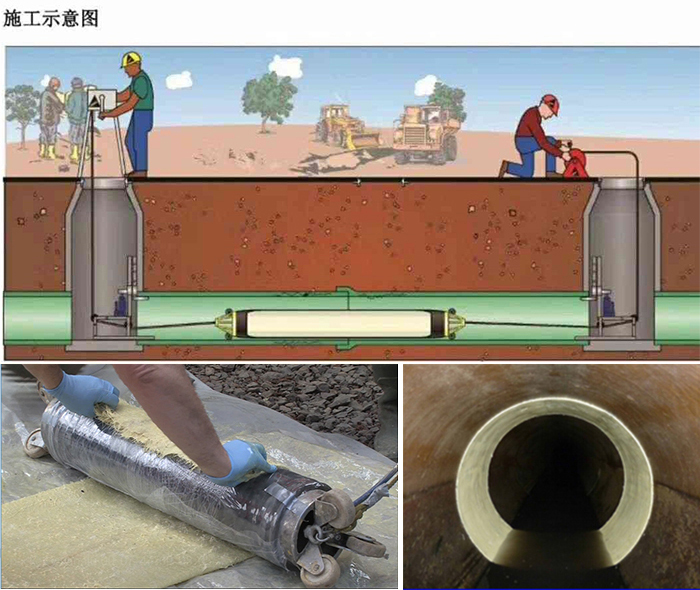 石狮管道局部点状修复